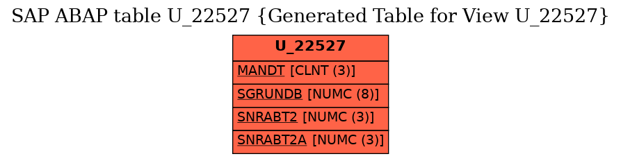 E-R Diagram for table U_22527 (Generated Table for View U_22527)