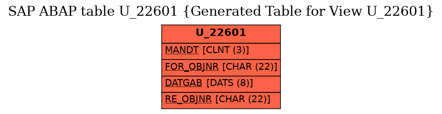 E-R Diagram for table U_22601 (Generated Table for View U_22601)