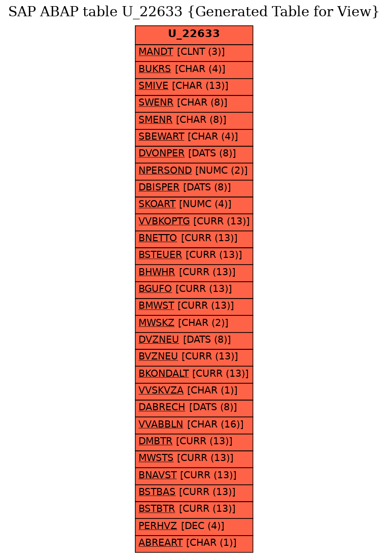 E-R Diagram for table U_22633 (Generated Table for View)