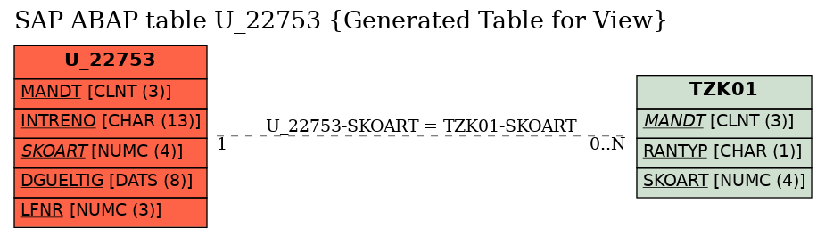 E-R Diagram for table U_22753 (Generated Table for View)