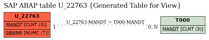 E-R Diagram for table U_22763 (Generated Table for View)