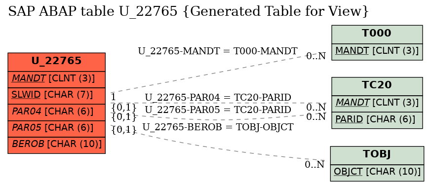 E-R Diagram for table U_22765 (Generated Table for View)