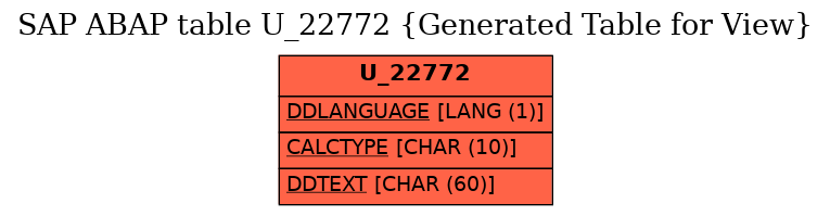 E-R Diagram for table U_22772 (Generated Table for View)