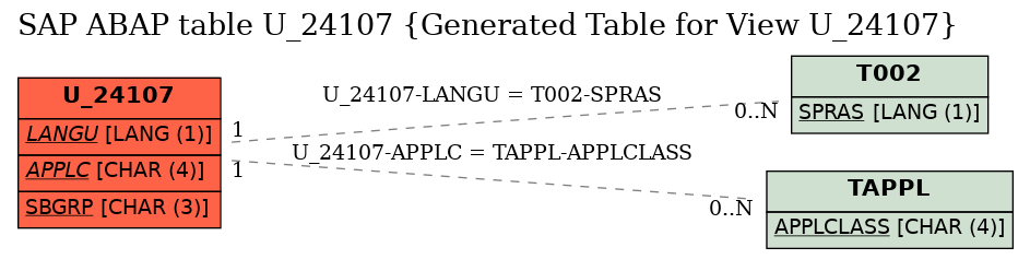 E-R Diagram for table U_24107 (Generated Table for View U_24107)