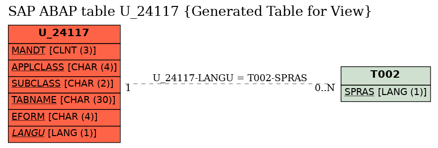 E-R Diagram for table U_24117 (Generated Table for View)