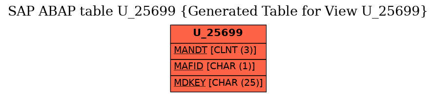 E-R Diagram for table U_25699 (Generated Table for View U_25699)