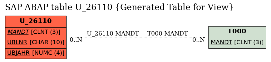 E-R Diagram for table U_26110 (Generated Table for View)