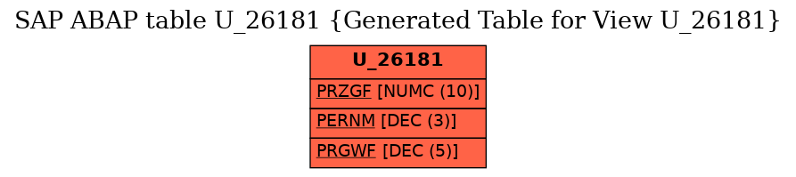 E-R Diagram for table U_26181 (Generated Table for View U_26181)