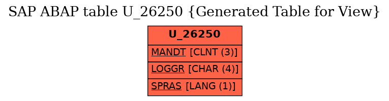 E-R Diagram for table U_26250 (Generated Table for View)