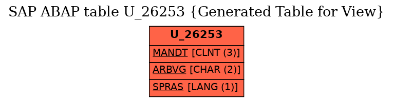 E-R Diagram for table U_26253 (Generated Table for View)