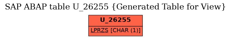 E-R Diagram for table U_26255 (Generated Table for View)