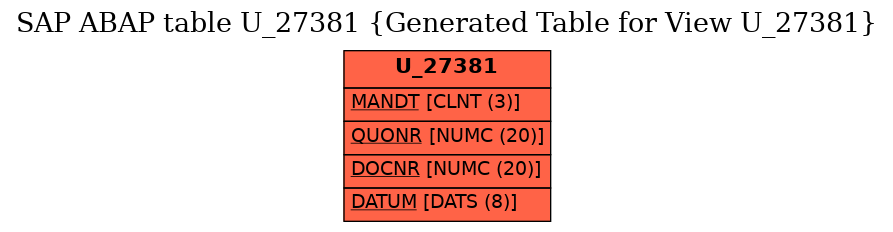 E-R Diagram for table U_27381 (Generated Table for View U_27381)