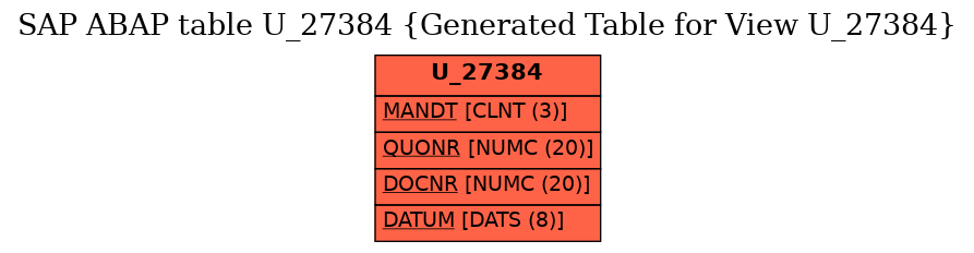 E-R Diagram for table U_27384 (Generated Table for View U_27384)