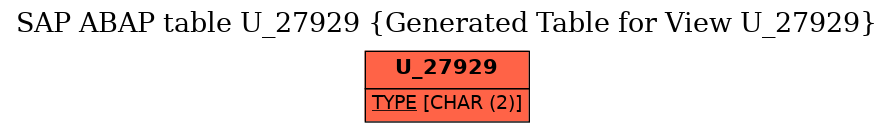 E-R Diagram for table U_27929 (Generated Table for View U_27929)