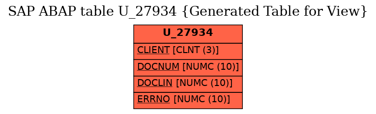 E-R Diagram for table U_27934 (Generated Table for View)