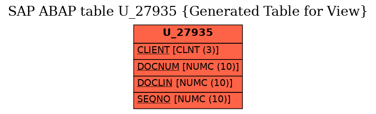 E-R Diagram for table U_27935 (Generated Table for View)