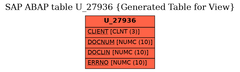 E-R Diagram for table U_27936 (Generated Table for View)