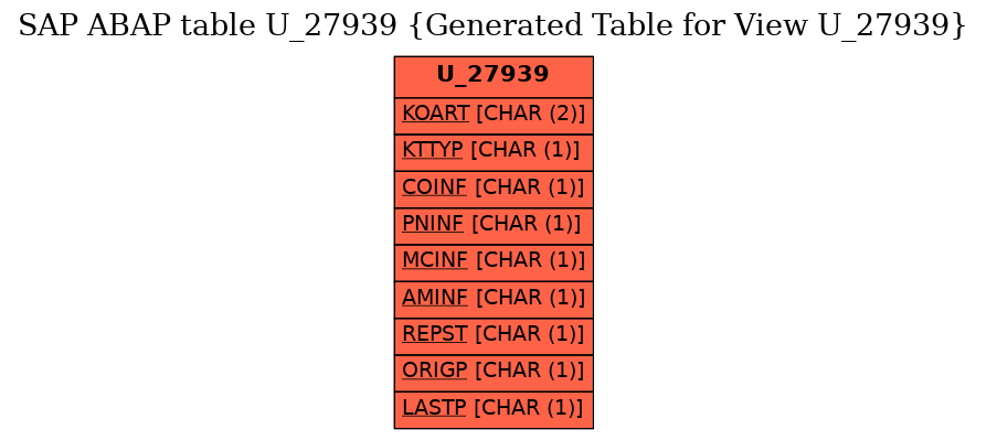 E-R Diagram for table U_27939 (Generated Table for View U_27939)