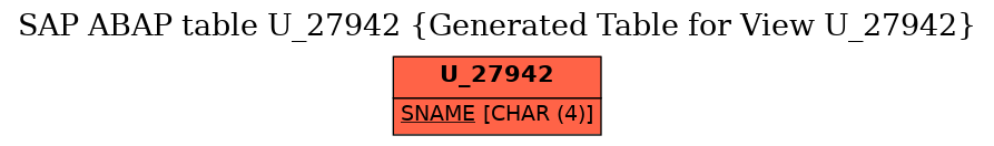 E-R Diagram for table U_27942 (Generated Table for View U_27942)