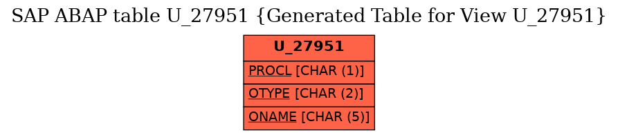 E-R Diagram for table U_27951 (Generated Table for View U_27951)