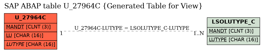 E-R Diagram for table U_27964C (Generated Table for View)