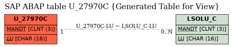 E-R Diagram for table U_27970C (Generated Table for View)