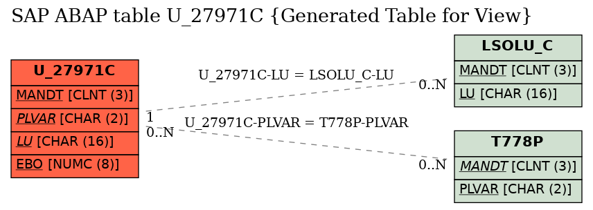 E-R Diagram for table U_27971C (Generated Table for View)