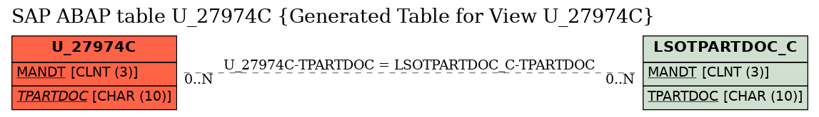 E-R Diagram for table U_27974C (Generated Table for View U_27974C)