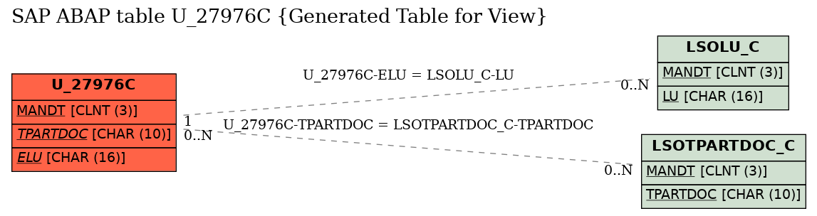 E-R Diagram for table U_27976C (Generated Table for View)