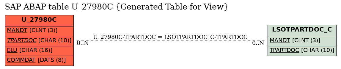 E-R Diagram for table U_27980C (Generated Table for View)