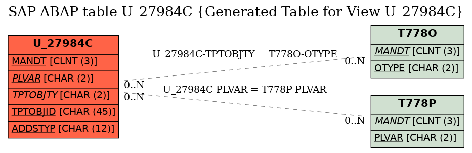 E-R Diagram for table U_27984C (Generated Table for View U_27984C)