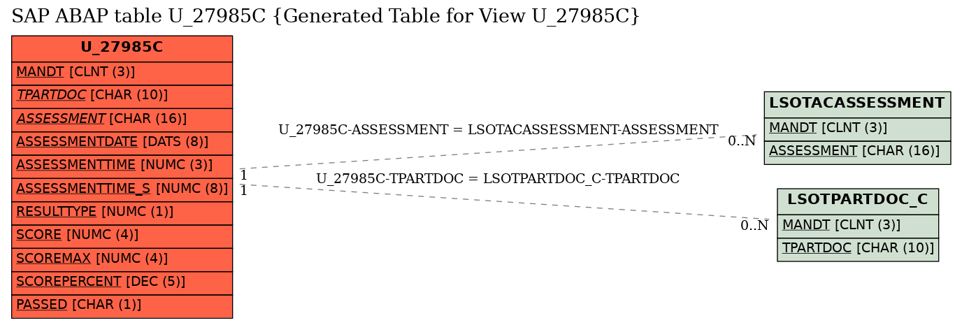 E-R Diagram for table U_27985C (Generated Table for View U_27985C)
