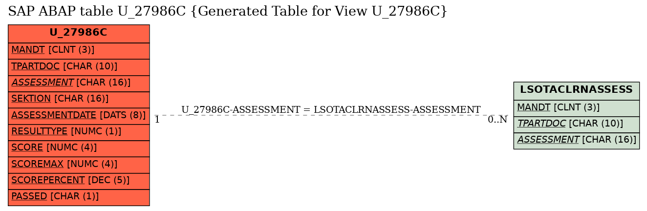 E-R Diagram for table U_27986C (Generated Table for View U_27986C)