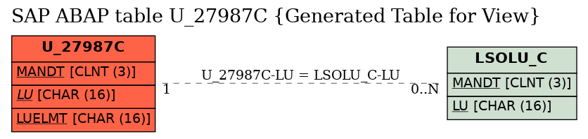 E-R Diagram for table U_27987C (Generated Table for View)