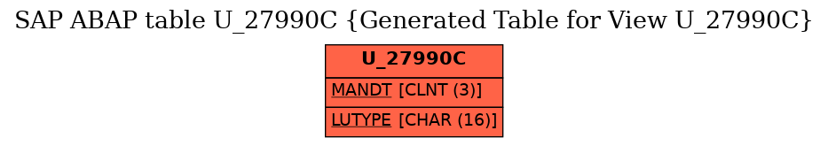 E-R Diagram for table U_27990C (Generated Table for View U_27990C)