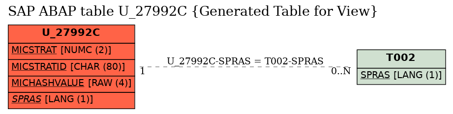 E-R Diagram for table U_27992C (Generated Table for View)