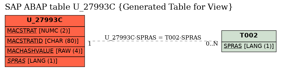 E-R Diagram for table U_27993C (Generated Table for View)