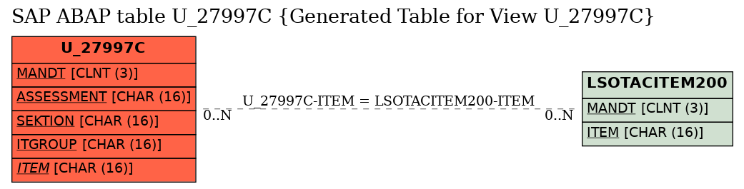 E-R Diagram for table U_27997C (Generated Table for View U_27997C)