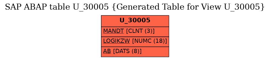 E-R Diagram for table U_30005 (Generated Table for View U_30005)