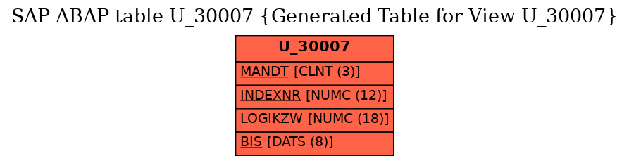 E-R Diagram for table U_30007 (Generated Table for View U_30007)