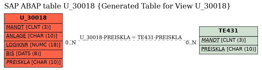 E-R Diagram for table U_30018 (Generated Table for View U_30018)