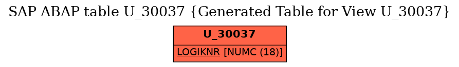 E-R Diagram for table U_30037 (Generated Table for View U_30037)