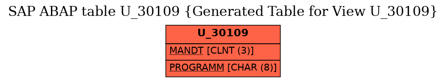 E-R Diagram for table U_30109 (Generated Table for View U_30109)