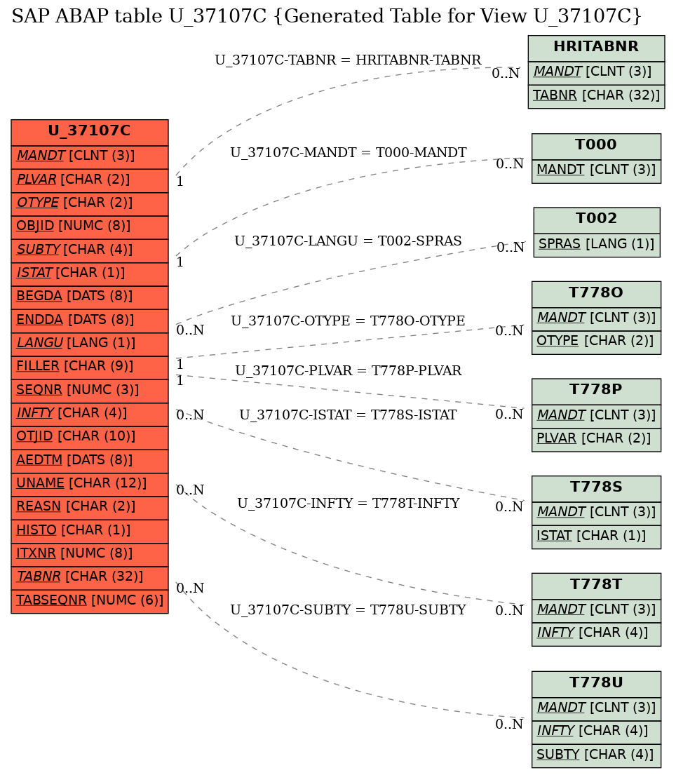 E-R Diagram for table U_37107C (Generated Table for View U_37107C)