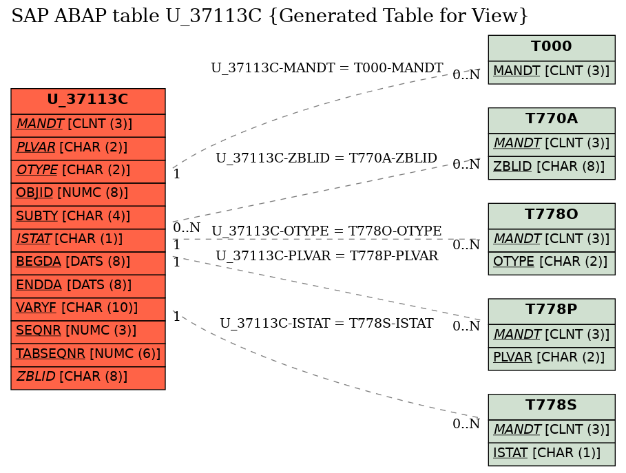 E-R Diagram for table U_37113C (Generated Table for View)