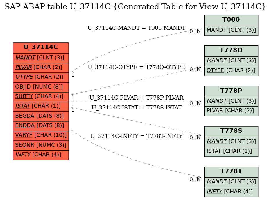 E-R Diagram for table U_37114C (Generated Table for View U_37114C)