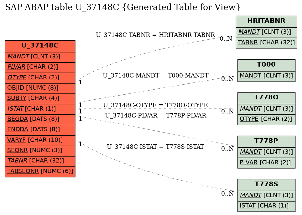 E-R Diagram for table U_37148C (Generated Table for View)