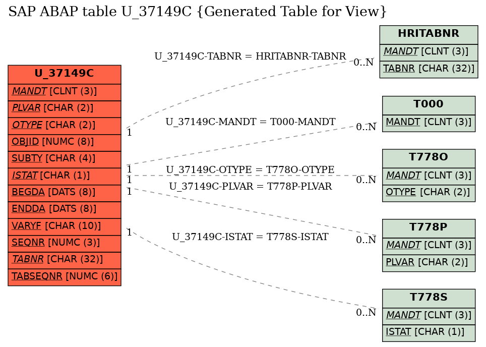 E-R Diagram for table U_37149C (Generated Table for View)