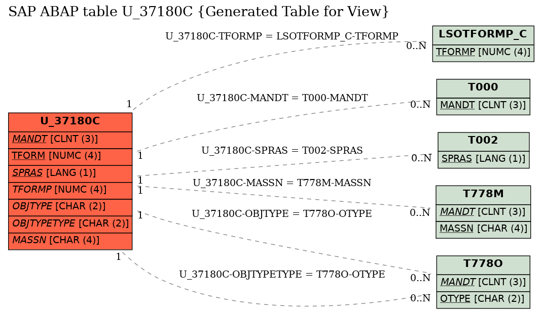 E-R Diagram for table U_37180C (Generated Table for View)