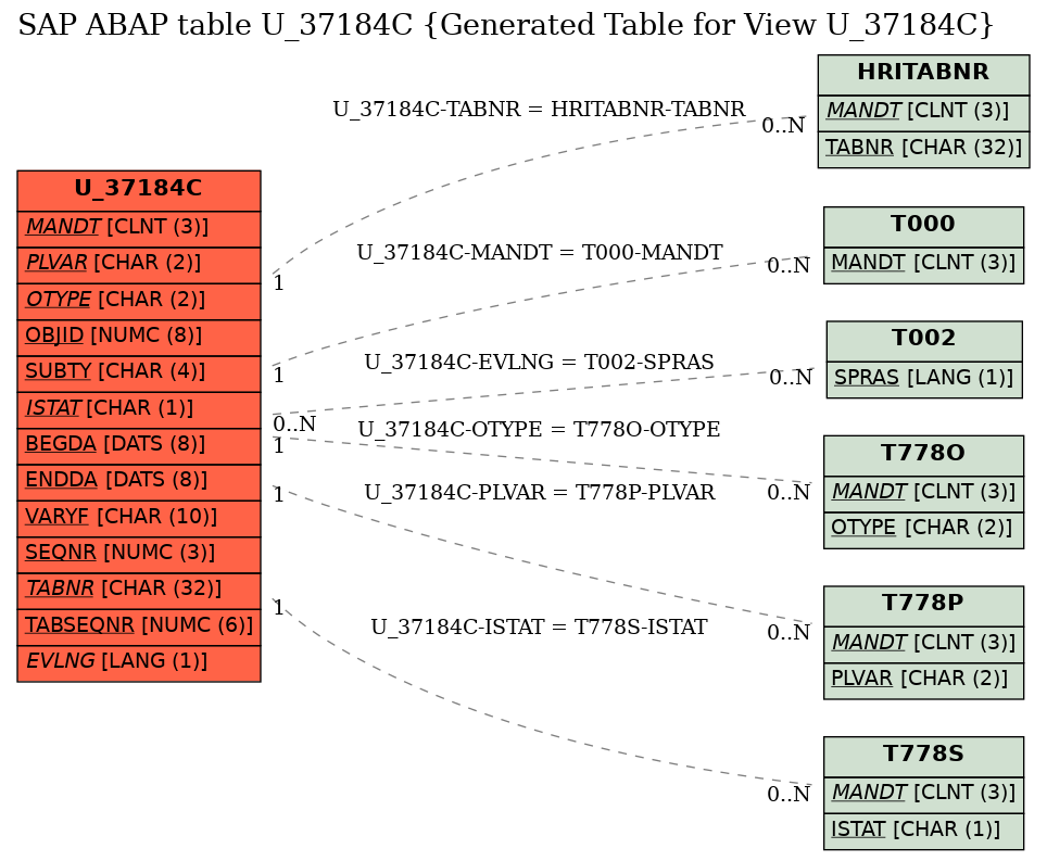 E-R Diagram for table U_37184C (Generated Table for View U_37184C)